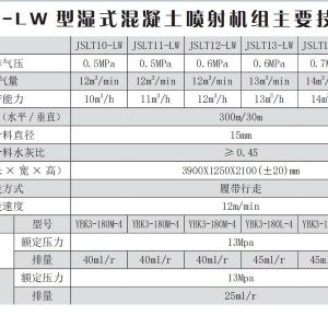 JSLTXX-LW 型濕式混凝土噴射機組