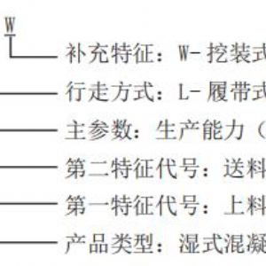 JSLTXX-LW 型濕式混凝土噴射機組